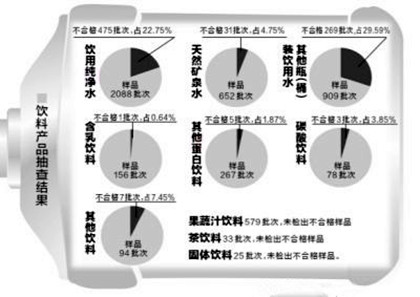 瓶桶装饮用水纳入高风险产品